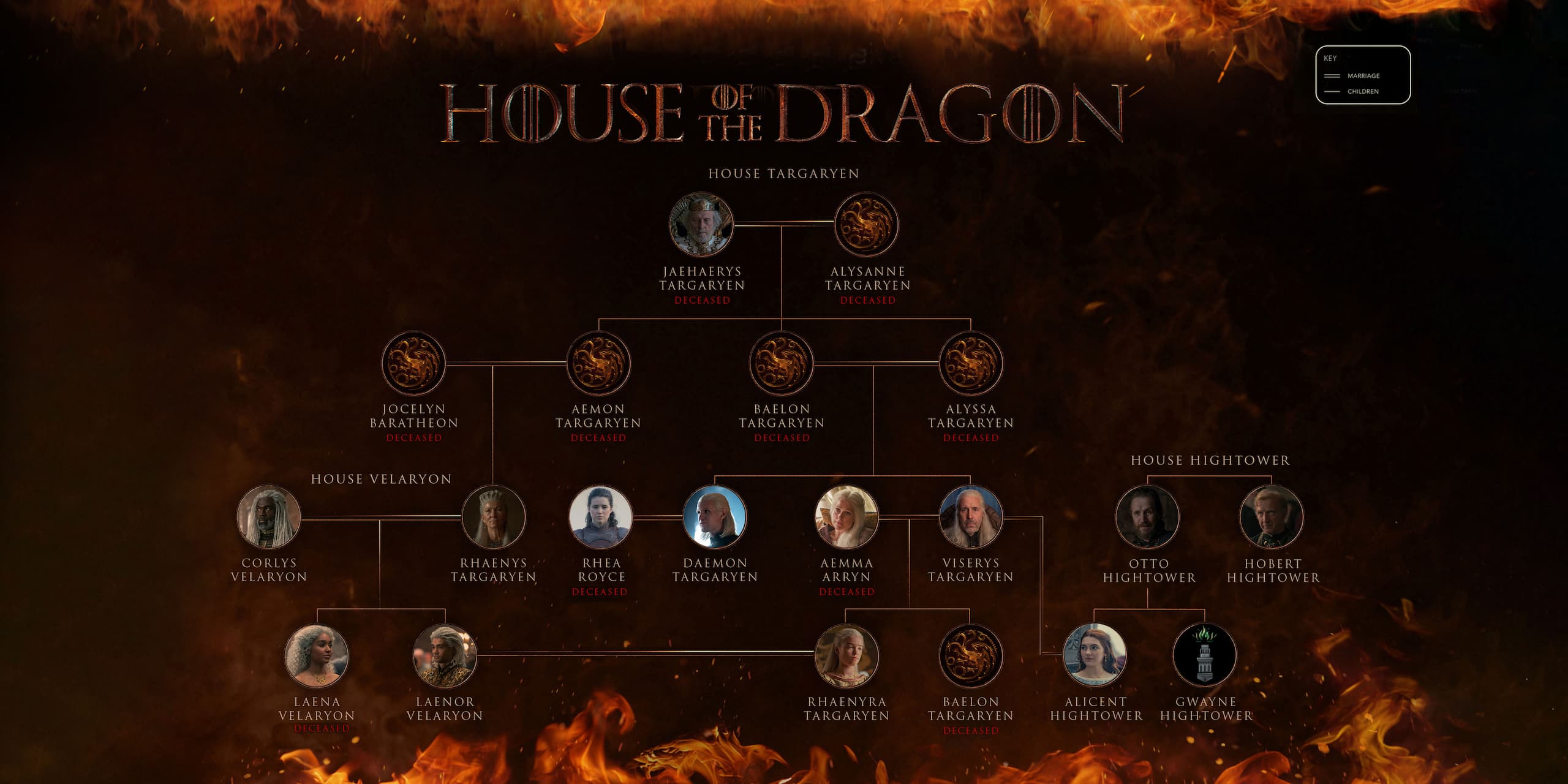 Game of Thrones Haus Targaryen Stammbaum